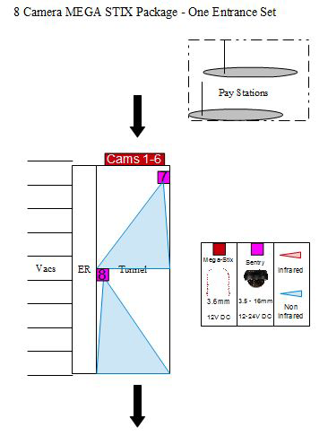 Mega Stix 8 Camera Package MegaStix1SetLayout - Mega Stix 8 Camera Package