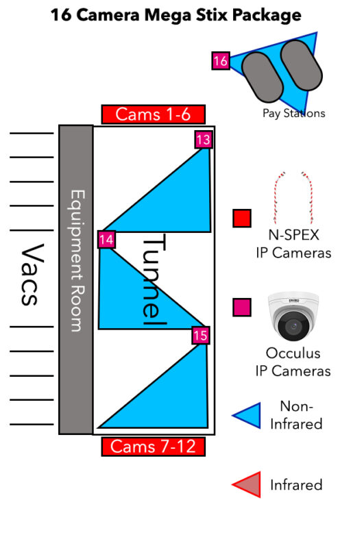16CamStix 496x800 - Mega Stix 16 Camera Package