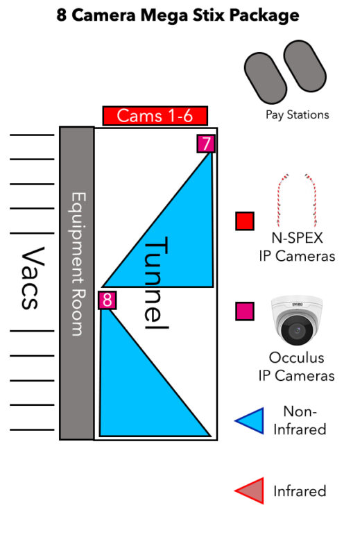 Stix Diagram copy 496x800 - Mega Stix 8 Camera Package